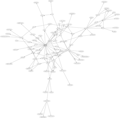 graph example